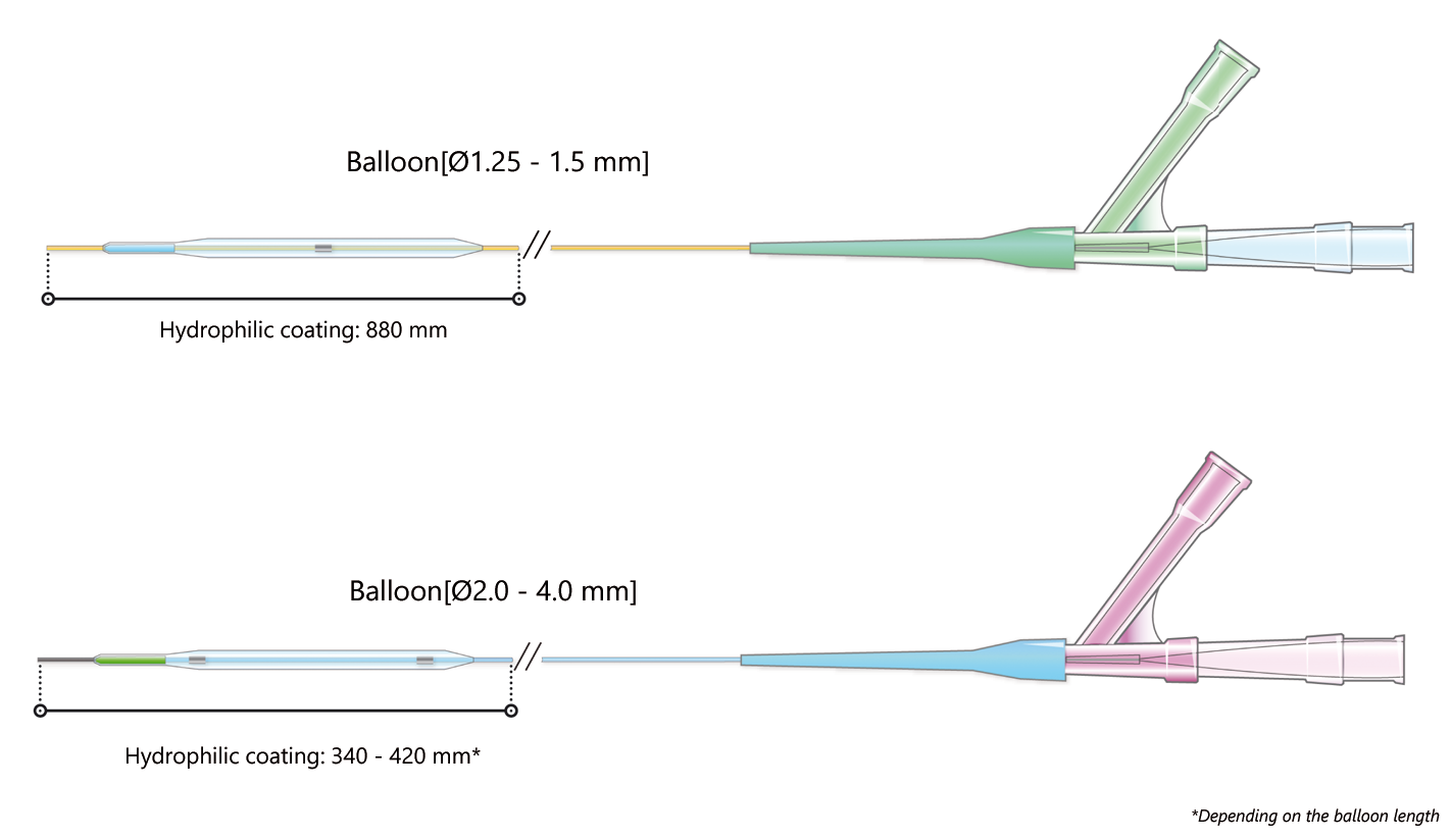 Tercross™ PTA Dilatation Catheter (OTW)
